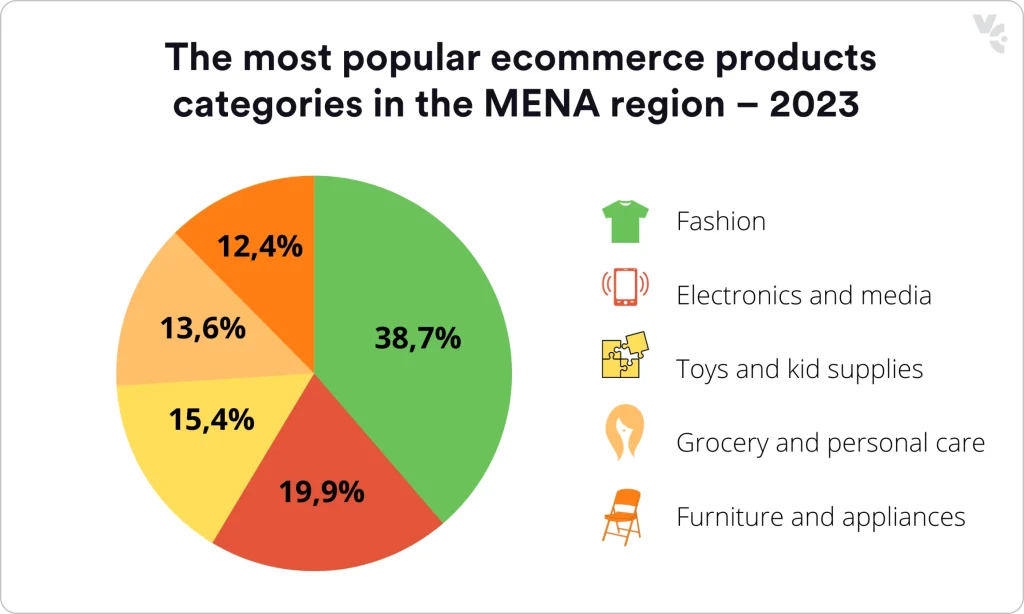 Middle East Country Will Be the Big Volume Buyer